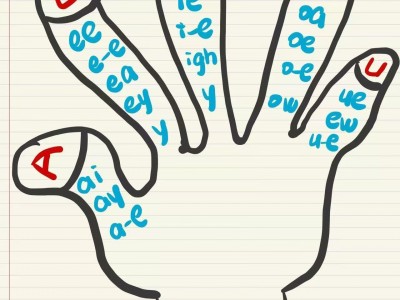 价值199的实用英语口语900句  满满的干货 解决常用英语需求 超全版！